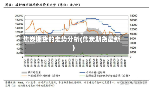 焦炭期货的走势分析(焦炭期货最新)-第2张图片