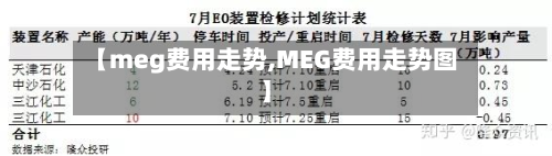 【meg费用走势,MEG费用走势图】