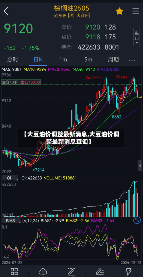 【大豆油价调整最新消息,大豆油价调整最新消息查询】-第2张图片