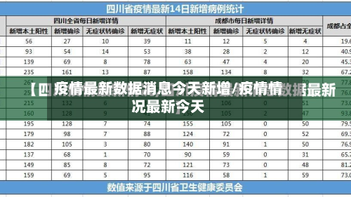 疫情最新数据消息今天新增/疫情情况最新今天