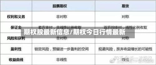期权股最新信息/期权今日行情最新