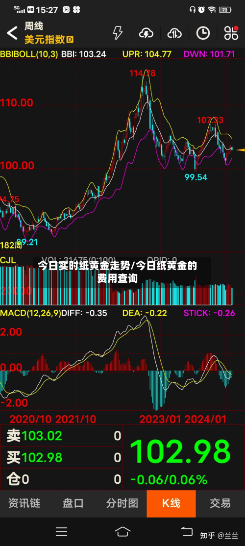 今日实时纸黄金走势/今日纸黄金的费用查询