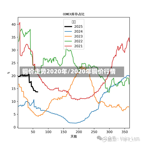 铜价走势2020年/2020年铜价行情-第2张图片