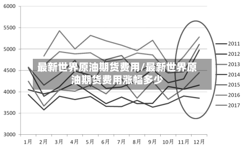 最新世界原油期货费用/最新世界原油期货费用涨幅多少