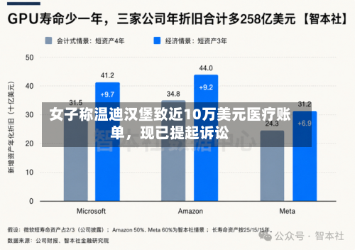女子称温迪汉堡致近10万美元医疗账单,现已提起诉讼-第3张图片