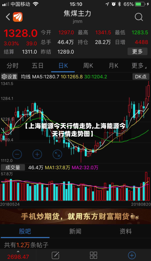 【上海能源今天行情走势,上海能源今天行情走势图】