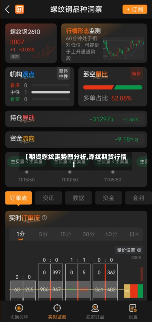 【期货螺纹走势图分析,螺纹期货行情】