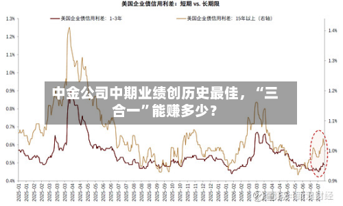 中金公司中期业绩创历史最佳，“三合一”能赚多少？-第2张图片