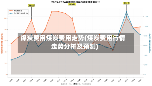 煤炭费用煤炭费用走势(煤炭费用行情走势分析及预测)
