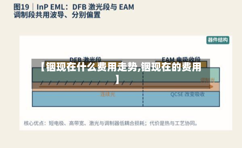 【铟现在什么费用走势,铟现在的费用】-第1张图片
