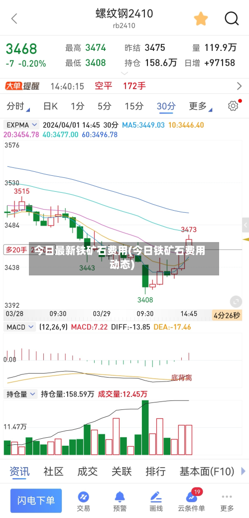 今日最新铁矿石费用(今日铁矿石费用动态)
