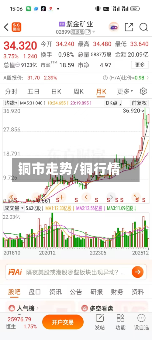 铜市走势/铜行情-第1张图片