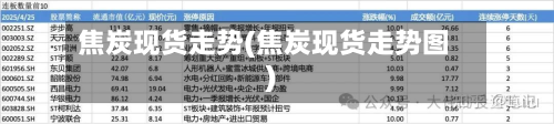 焦炭现货走势(焦炭现货走势图)-第1张图片