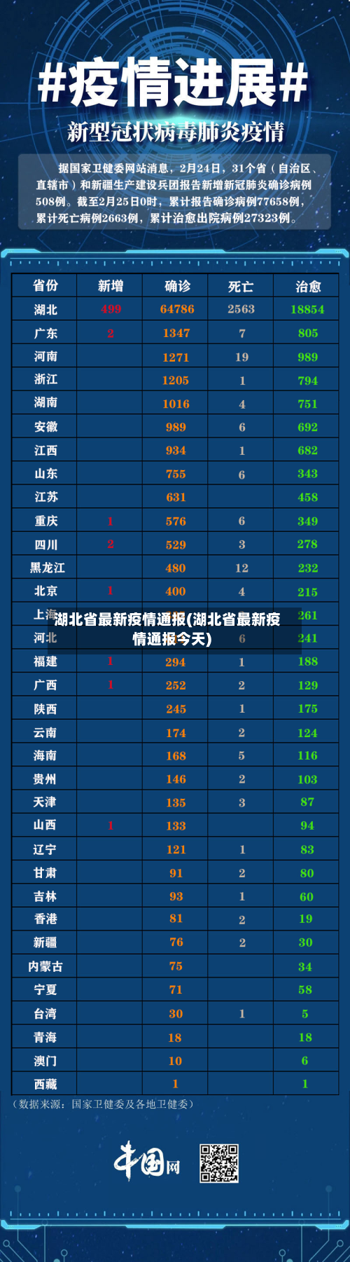 湖北省最新疫情通报(湖北省最新疫情通报今天)-第1张图片