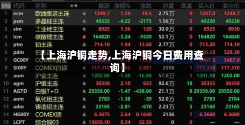 【上海沪铜走势,上海沪铜今日费用查询】-第1张图片