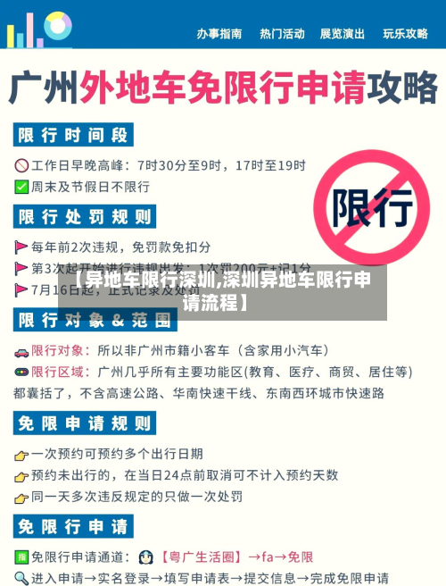 【异地车限行深圳,深圳异地车限行申请流程】-第1张图片