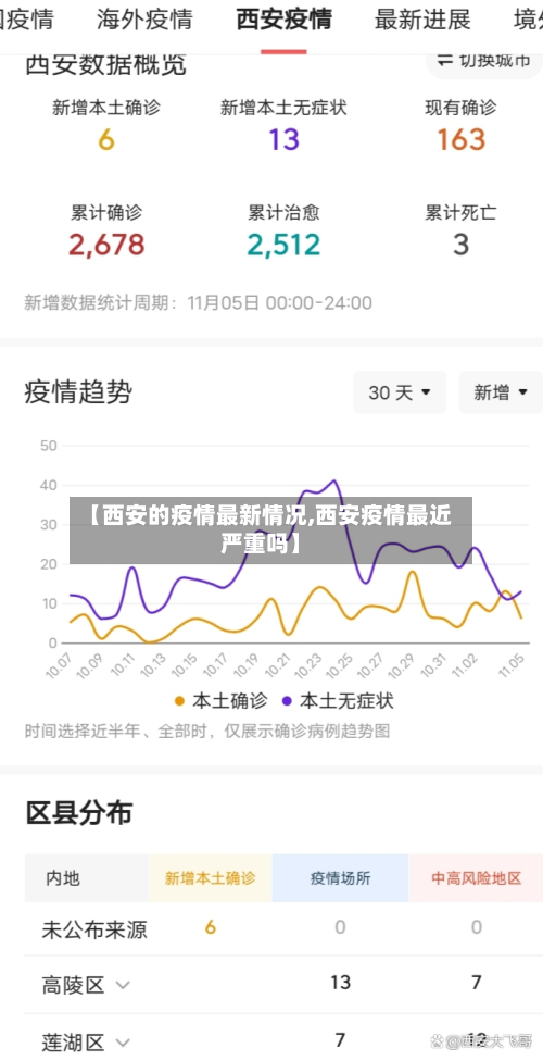 【西安的疫情最新情况,西安疫情最近严重吗】-第1张图片