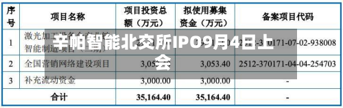 辛帕智能北交所IPO9月4日上会