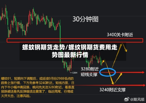 螺蚊钢期货走势/螺纹钢期货费用走势图最新行情-第1张图片