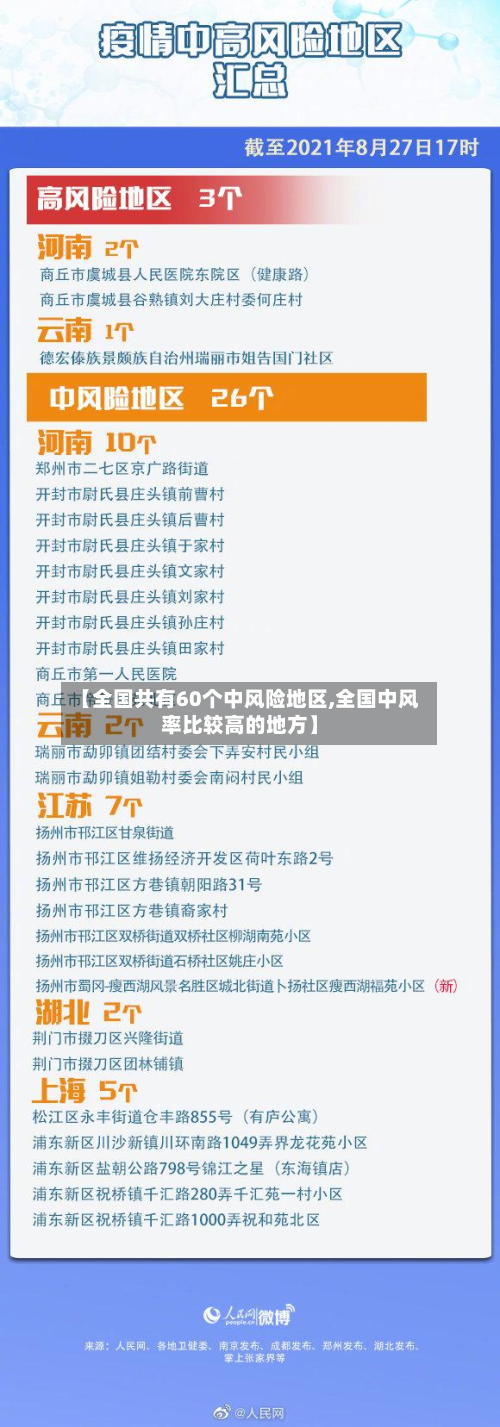 【全国共有60个中风险地区,全国中风率比较高的地方】-第1张图片