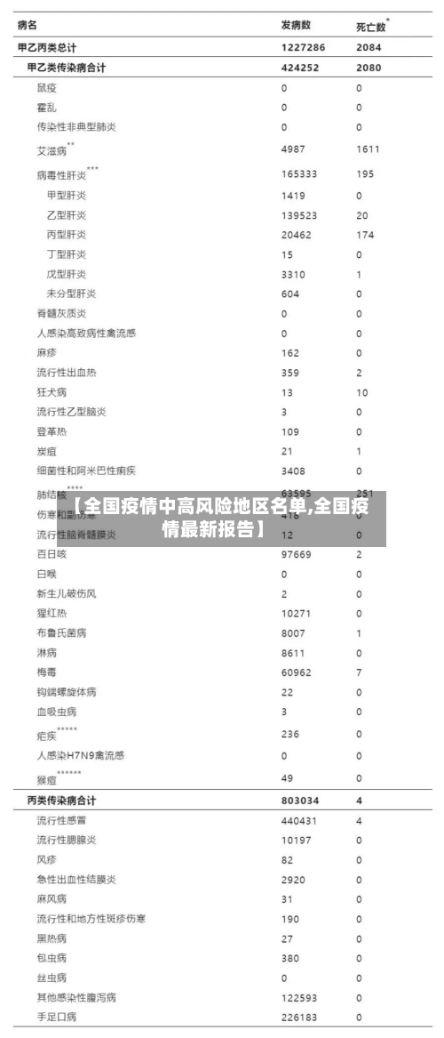 【全国疫情中高风险地区名单,全国疫情最新报告】
