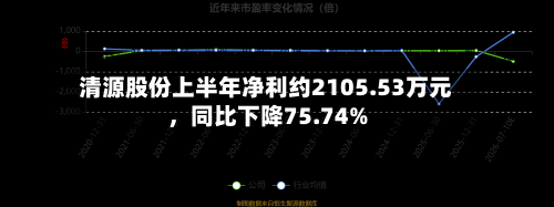 清源股份上半年净利约2105.53万元，同比下降75.74%