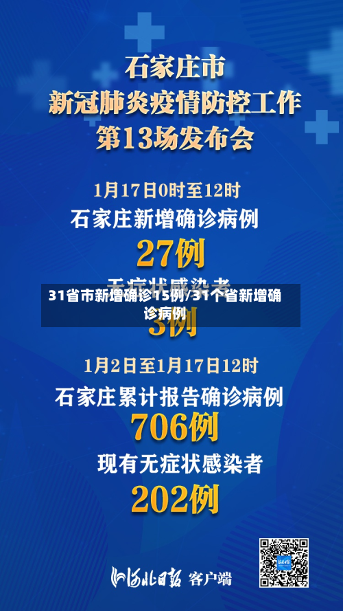 31省市新增确诊15例/31个省新增确诊病例-第2张图片