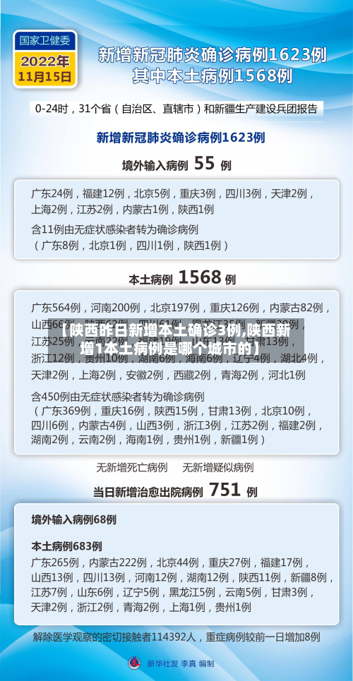 【陕西昨日新增本土确诊3例,陕西新增1本土病例是哪个城市的】-第2张图片