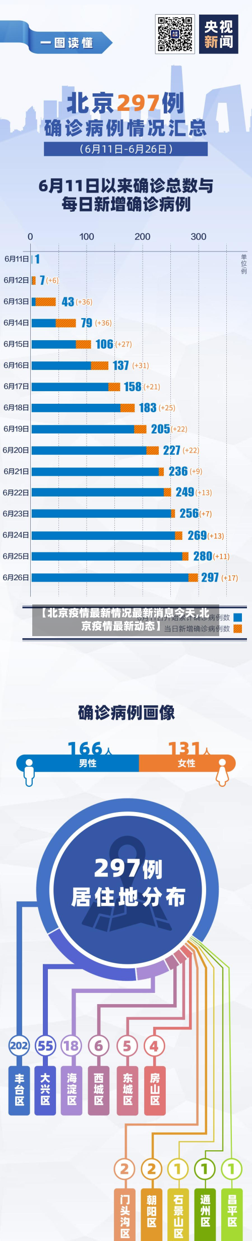 【北京疫情最新情况最新消息今天,北京疫情最新动态】