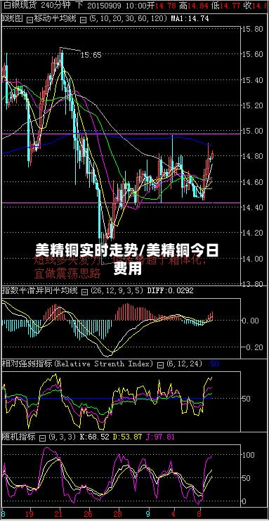 美精铜实时走势/美精铜今日费用-第2张图片