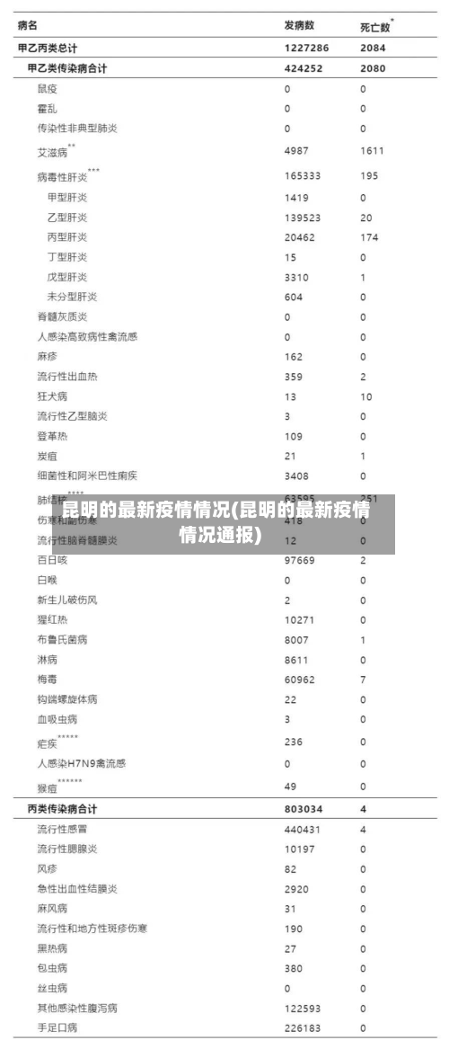 昆明的最新疫情情况(昆明的最新疫情情况通报)-第2张图片