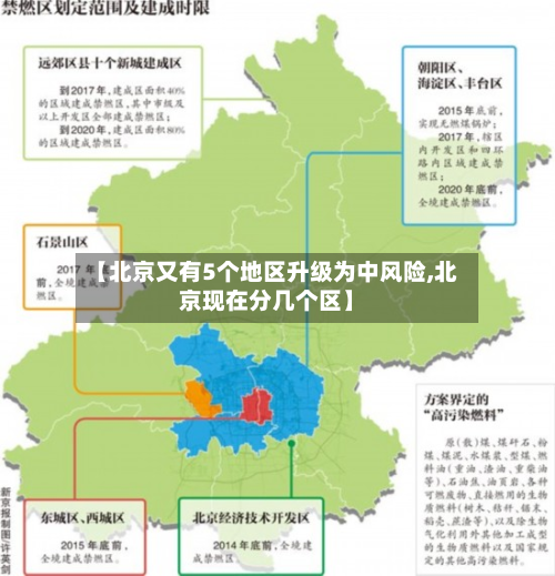 【北京又有5个地区升级为中风险,北京现在分几个区】-第2张图片
