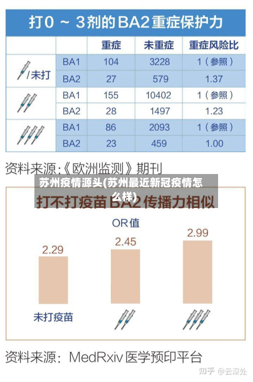 苏州疫情源头(苏州最近新冠疫情怎么样)