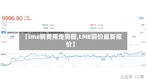 【lme铜费用走势图,LME铜价最新报价】