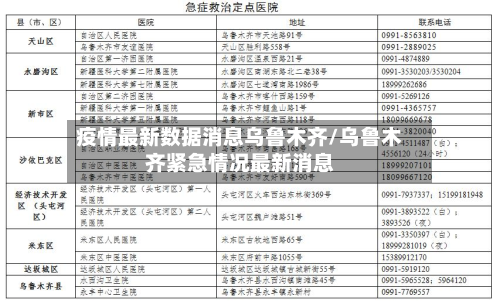 疫情最新数据消息乌鲁木齐/乌鲁木齐紧急情况最新消息-第2张图片
