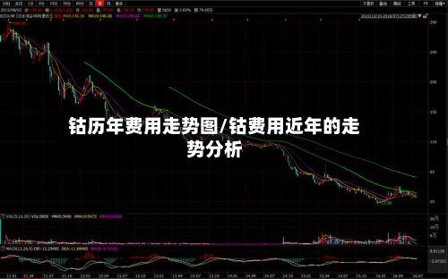 钴历年费用走势图/钴费用近年的走势分析-第2张图片