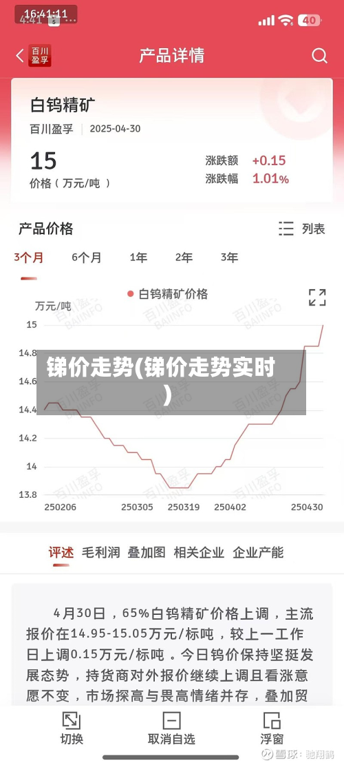锑价走势(锑价走势实时)-第2张图片