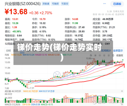 锑价走势(锑价走势实时)
