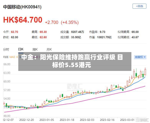 中金：阳光保险维持跑赢行业评级 目标价5.55港元-第1张图片