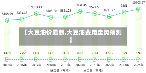 【大豆油价最新,大豆油费用走势预测】