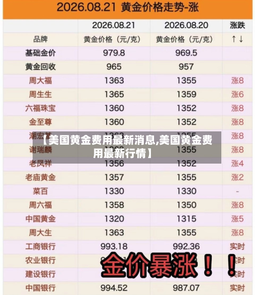 【美国黄金费用最新消息,美国黄金费用最新行情】-第2张图片