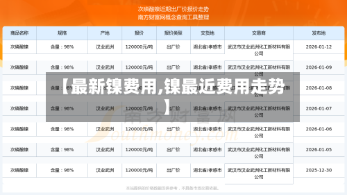 【最新镍费用,镍最近费用走势】