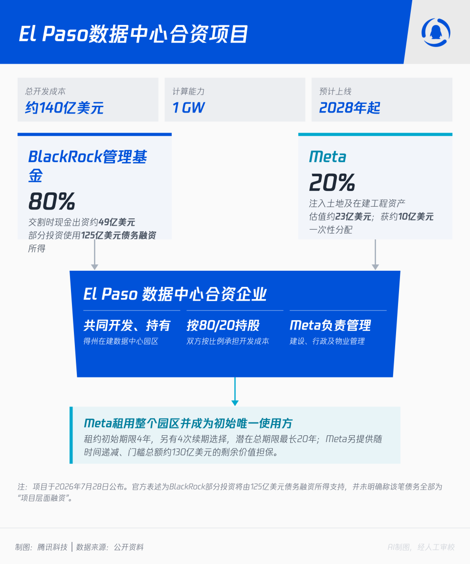 AI把债“借”得太贵了，阿里选择“卖股”
