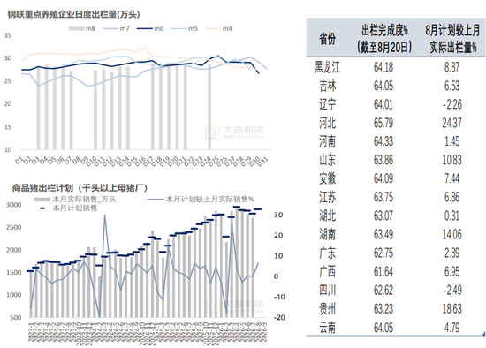 生猪:备货供需双增,等待现货验证