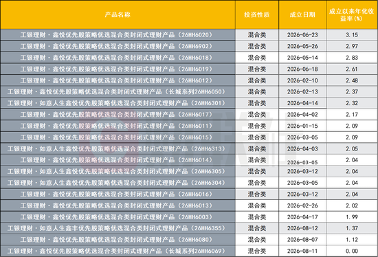 近四分之一含权理财押注打新、优先股！部分收益超22%，策略“撞脸”引关注