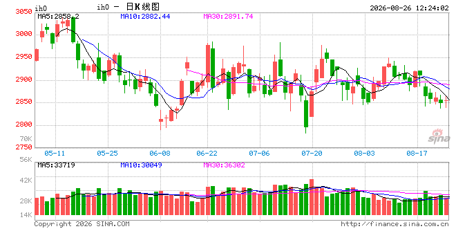 光大期货:8月26日金融日报