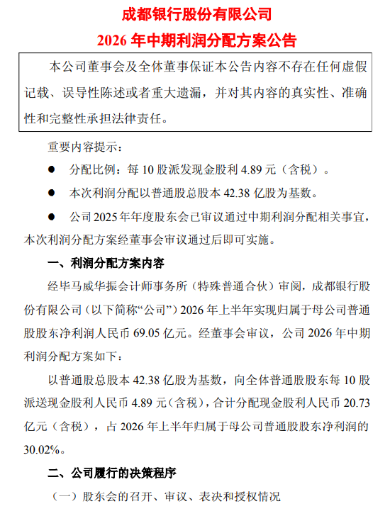 成都银行公布中期利润分配方案：拟每10股分配现金股利4.89元