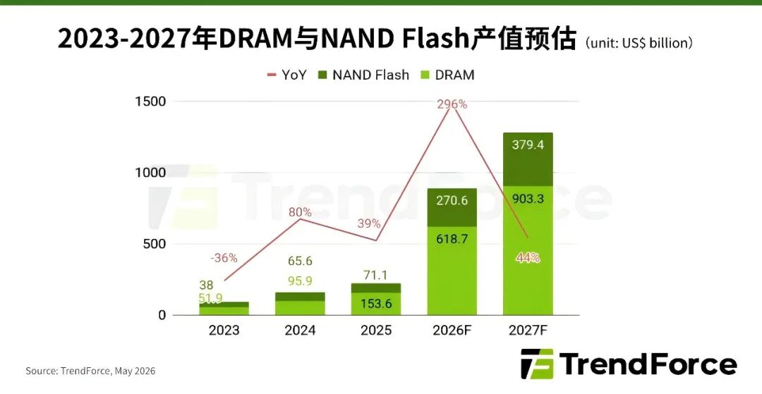 长江存储，是第二个长鑫吗？