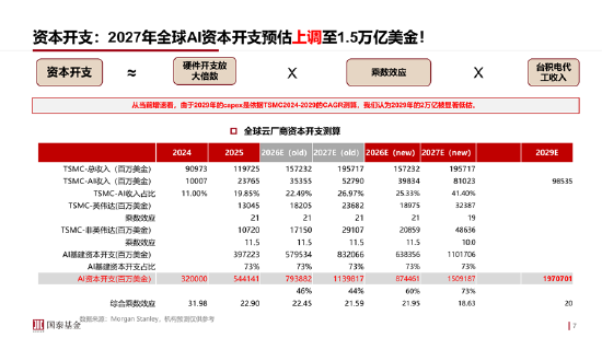 ETF日报：通信板块大幅走强，最直接的催化来自英伟达最新季报及管理层对未来需求的强劲指引