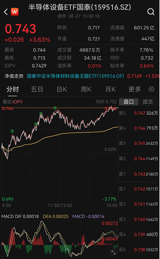 ETF日报：通信板块大幅走强，最直接的催化来自英伟达最新季报及管理层对未来需求的强劲指引
